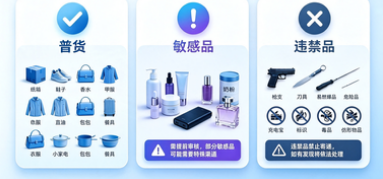 普货、敏感货、违禁品